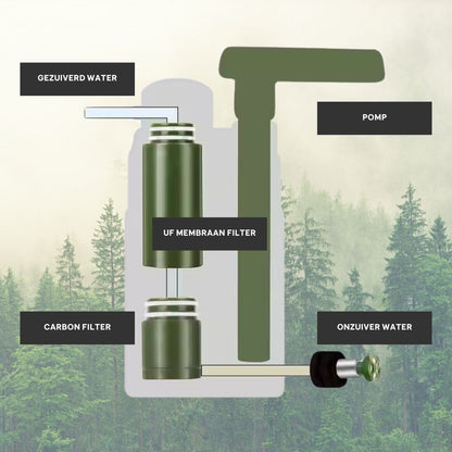 AquaGuardian™ - Draagbare waterzuiveringspomp voor noodhulp